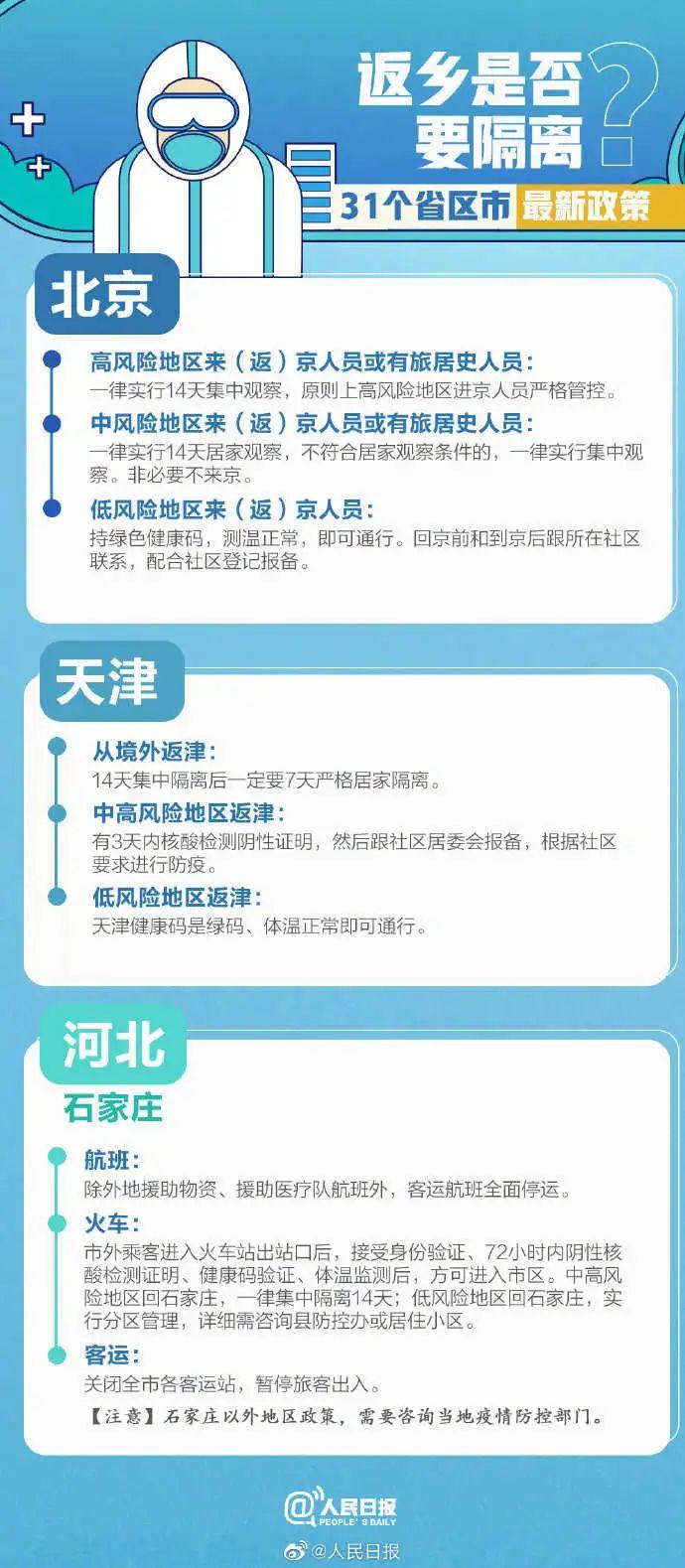 【31省市最新返乡政策
 ,31省市最新返乡政策一览】