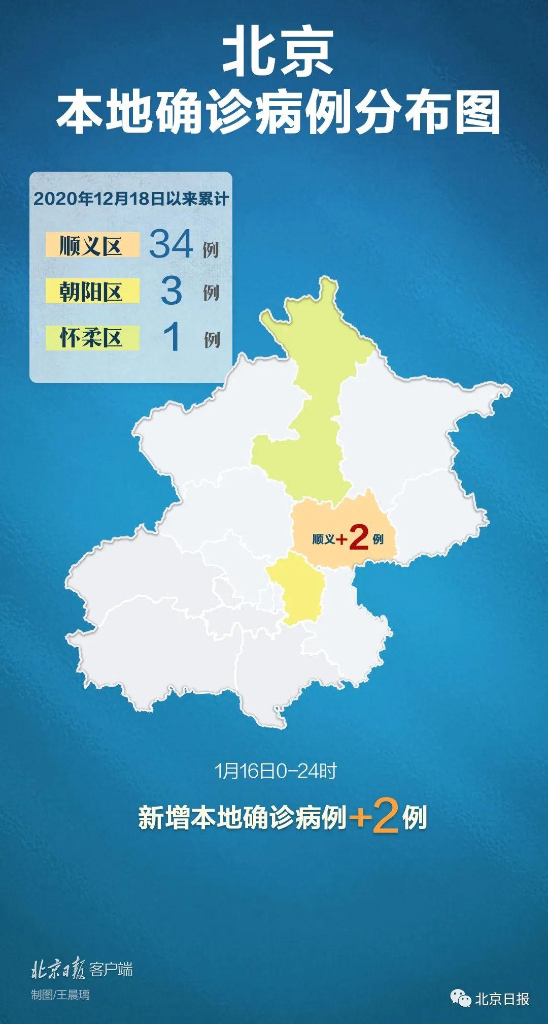 31省新增57例本土确诊涉9省
 （31省新增确诊9例本土2例）