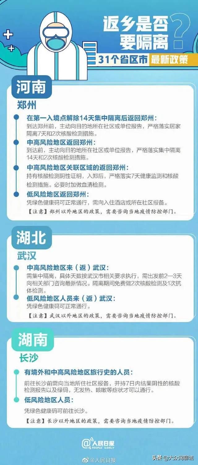 【31省市最新返乡政策
 ,31省市最新返乡政策一览】