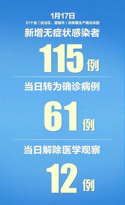 31省区市新增病例8例
 /31省区市新增8例一