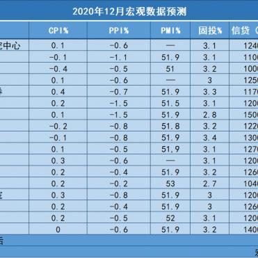 重磅会议一大重要看点：探索拓展中央银行宏观审慎与金融稳定功能