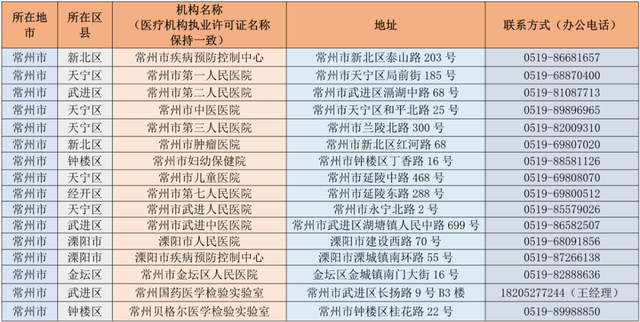 持核酸检测证明返乡从什么时候开始