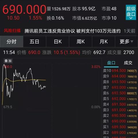 恒生指数转跌，恒生科技指数涨幅缩窄至0.2%