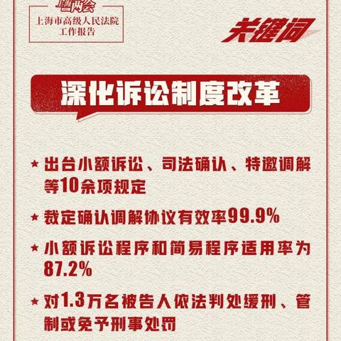 盘点现在上海哪里可以买房了相关关键词有哪些