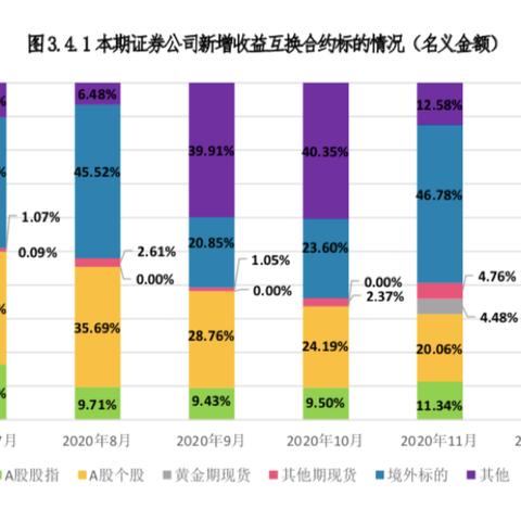 互换便利参与机构再扩容，获准券商已达25家