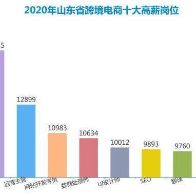 跨境电商策划附件有哪些
