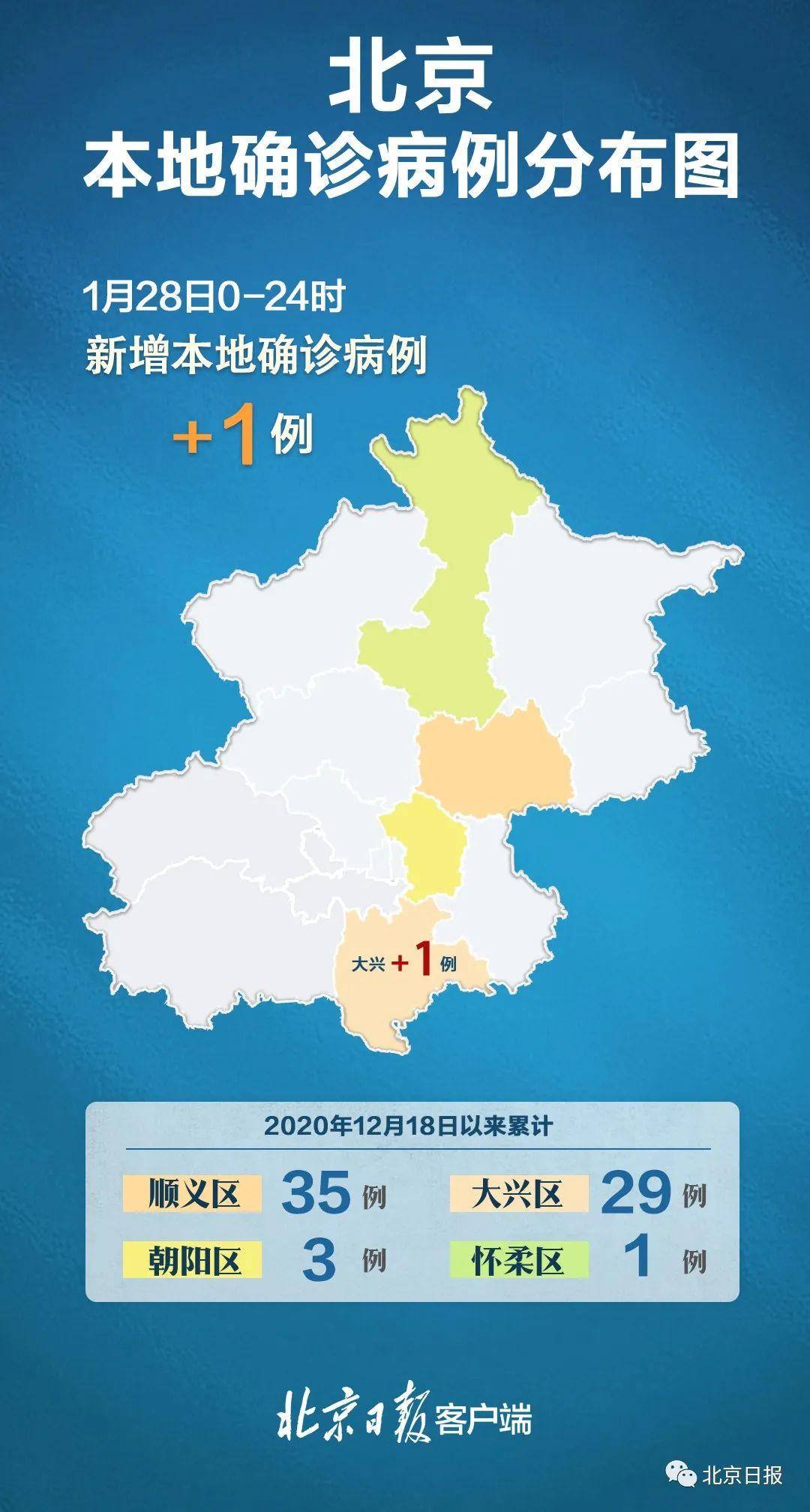 31省新增本土43例
 （31省新增本土42例）