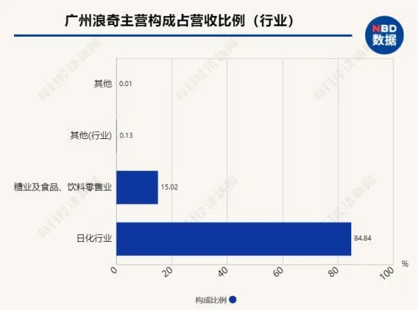 应收帐款担保在哪里登记 应收帐款需要登记吗