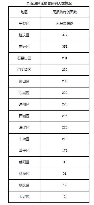 31省区市新增境外输入7例
 ,31省区市新增境外输入17例