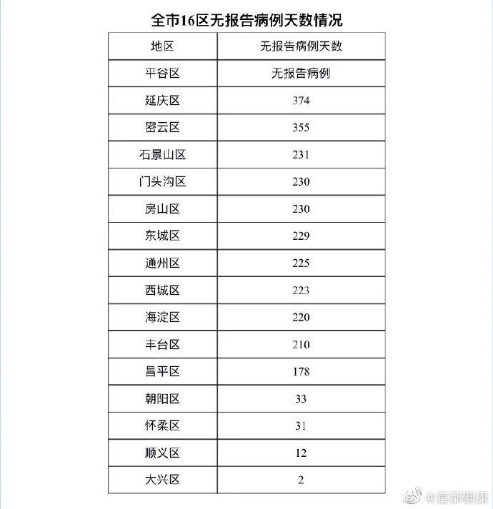 31省新增确诊6例
 （31省新增确诊6例境外输入）