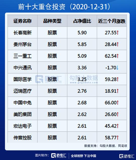 当爆款和爆雷齐发，来抄抄顶级机构的新作业？