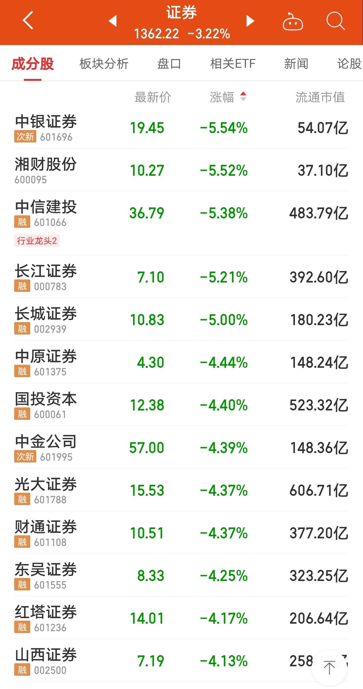 中银长城中国移动信用卡怎么样？