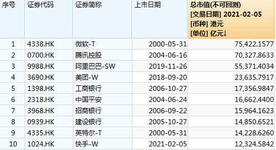 太疯狂！快手上市首日暴涨1.6倍，造就2个千亿富翁，员工股权激励人均1500万！市值秒杀a股传媒板块