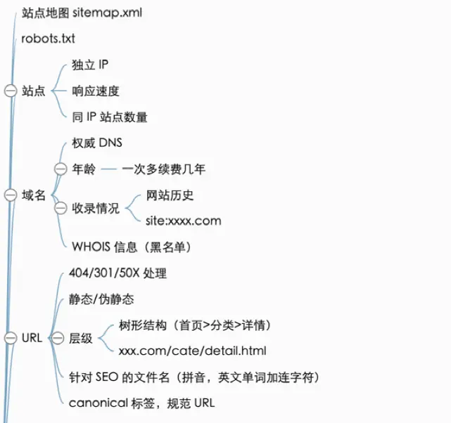 哪里可以买谷歌收录的域名 新域名多久会被谷歌收录
