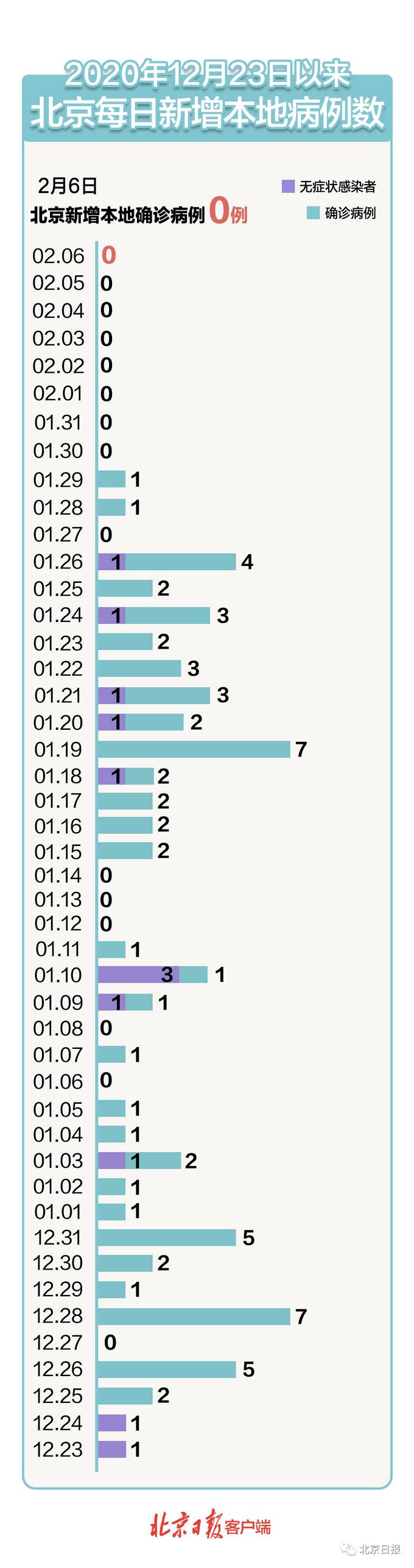 31省份新增本土确诊6例
 ,31省份新增6例本土确诊病例