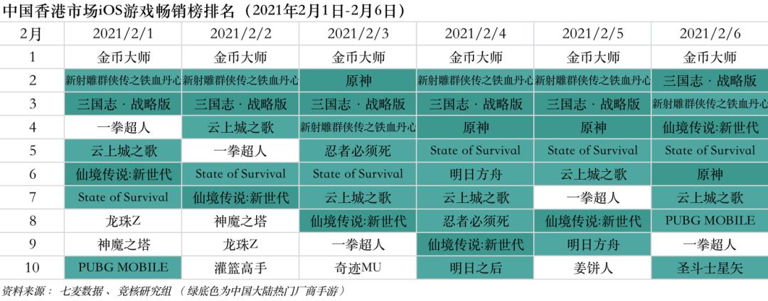 快手怎么更新云原神（原神主播人气值排榜）