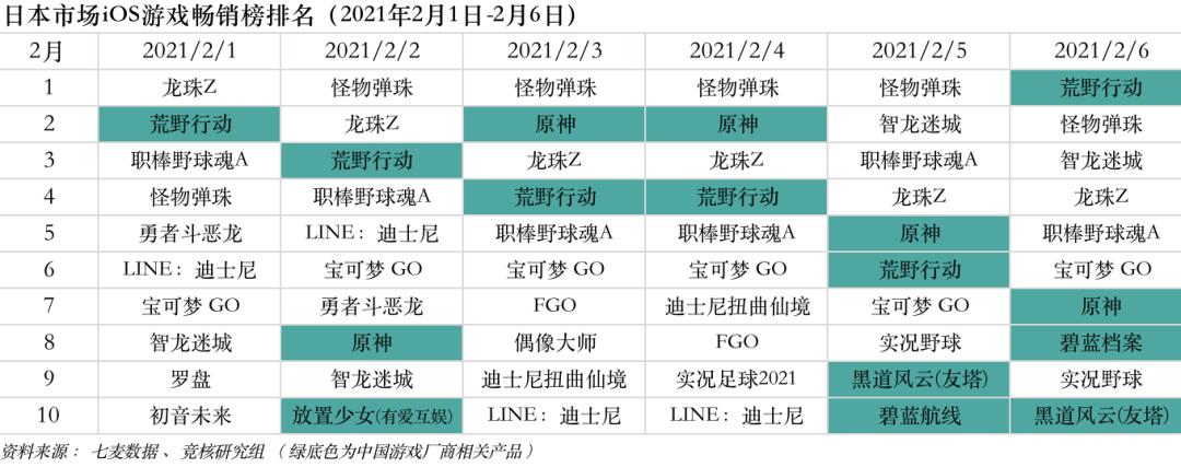 快手原神怎么更新教程（快手下的原神是官服吗）