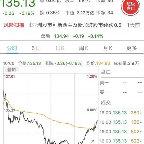 tiktok亚马逊账号 衍生的长尾关键词有哪些 