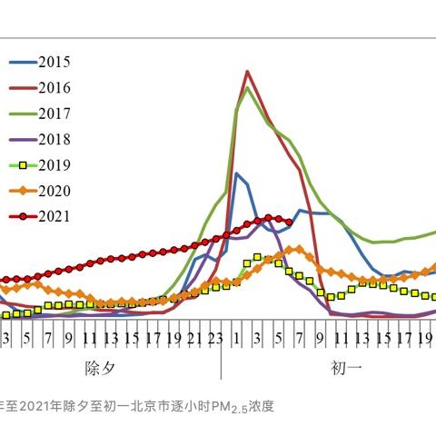 2025.12.18保定今天空气质量指数怎么样