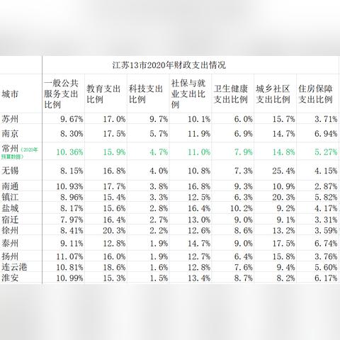 南通市十五年社保多少钱