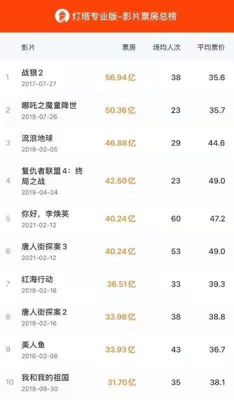 【广州中风险地区
 /广州中风险地区清零】