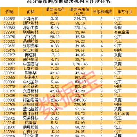 2025.12.21宁波今日最新油价查询