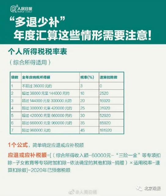 2020年个人所得税申报什么时候开始