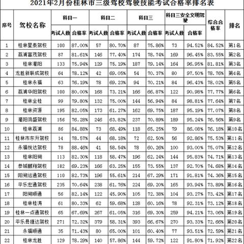 广西桂林驾校开学通知相关长尾关键词有哪些