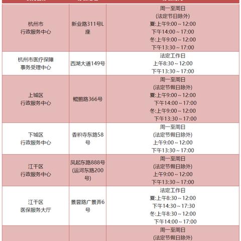 杭州退医保流程的相关长尾关键词有哪些