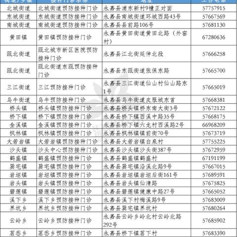 温州市用的什么疫苗的长尾关键词有哪些