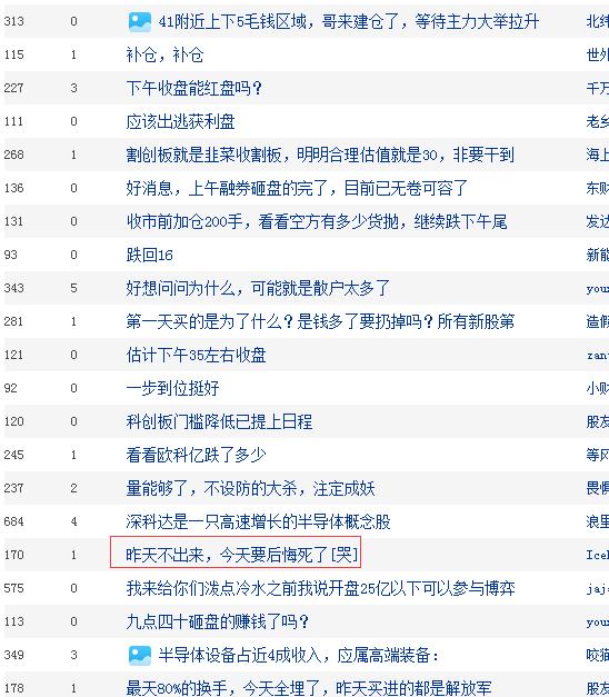 科创板平均股价37.48元，6股股价超300元