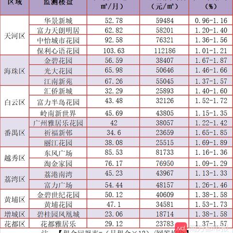 天河车陂的房价为什么较便宜？