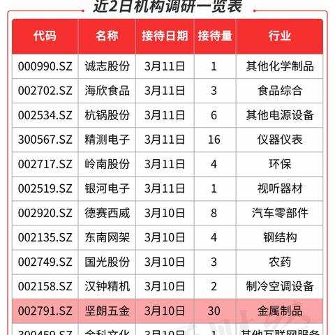 坚朗五金 济南相关长尾关键词有哪些