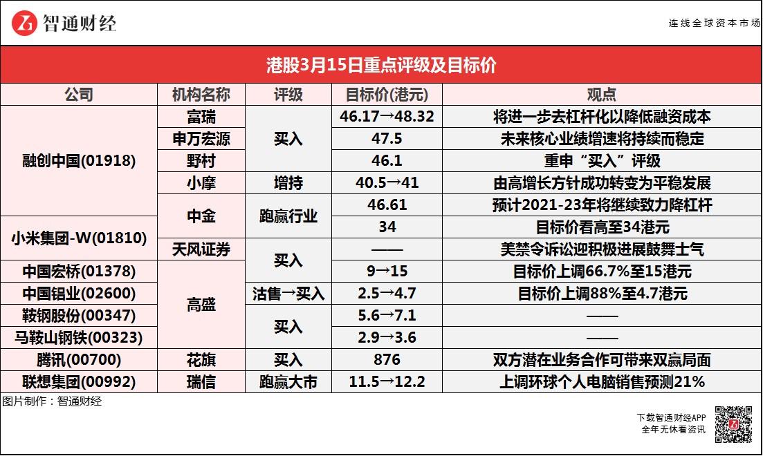 中金：维持联想集团目标价14.8港元与“跑赢行业”评级