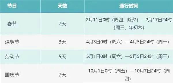 今年高速免费时间2021
 /今年高速免费时间2021元旦