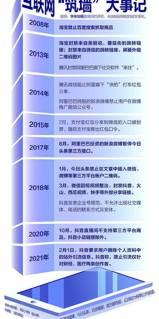 抖音vs腾讯背后：互联网巨头间的“墙”该不该拆？
