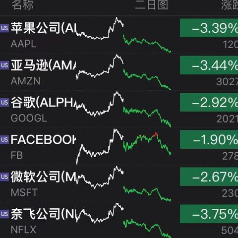 因未正确告知客户数据使用情况 奈飞遭荷兰监管机构罚款近500万美元