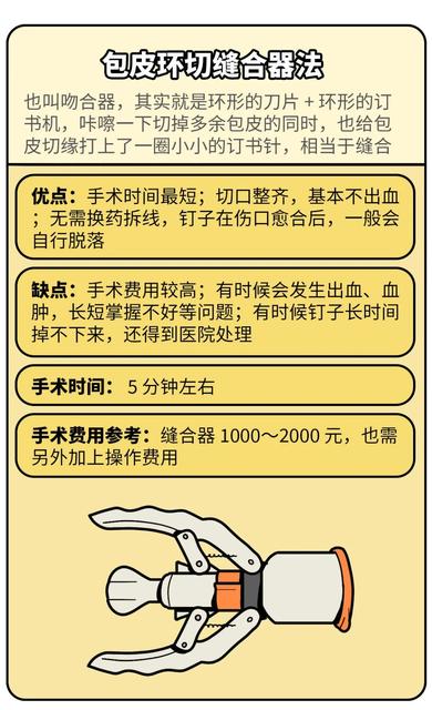 男性为什么要割包皮