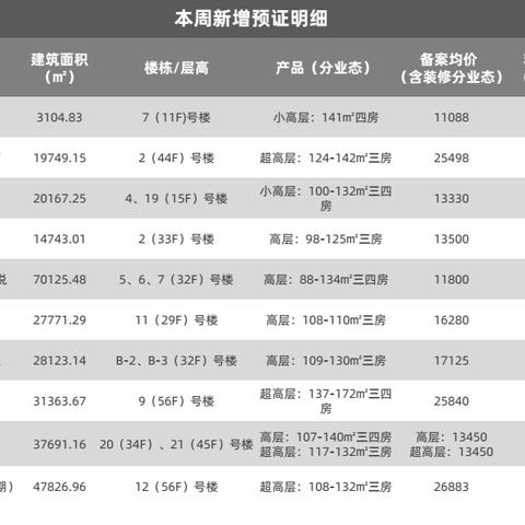 东西湖区和主城区的区别？