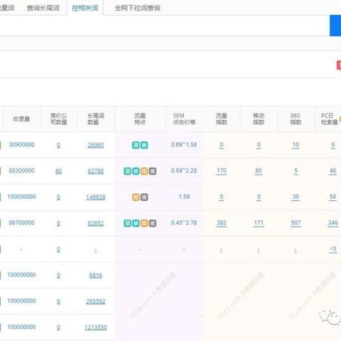 手机图片写字软件的长尾关键词是什么