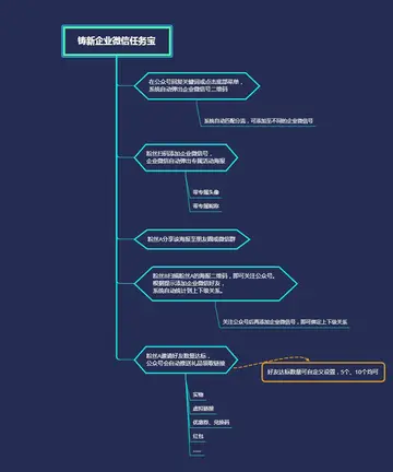 微信公众号私域流量指什么 私域流量运营指什么