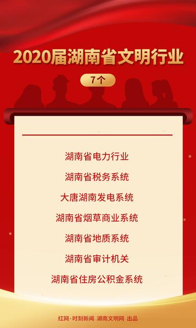 2020第六届全国文明城市名单公布情况