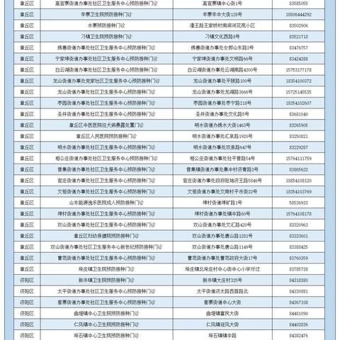 济南新冠疫苗预约相关长尾关键词有哪些