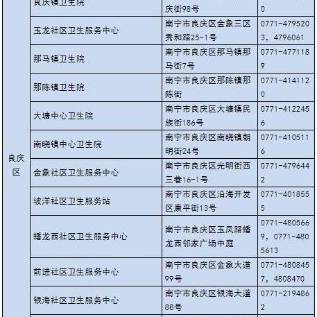 怎么查南宁市疫苗状况