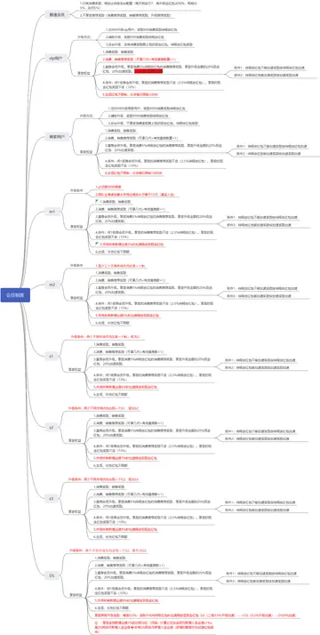 加入天猫的条件 天猫直播条件