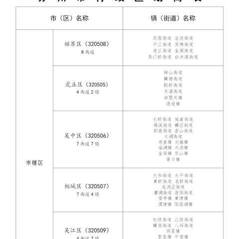江苏省苏州市常熟市吴中