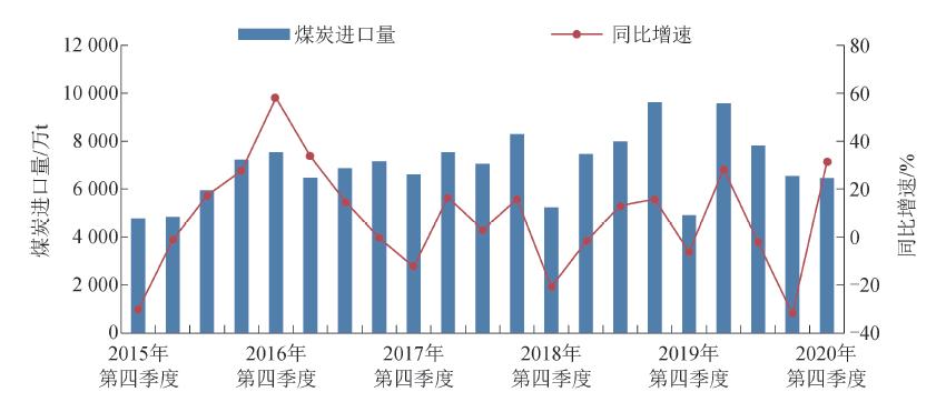 煤炭科技论文的格式要求葛世荣的介绍