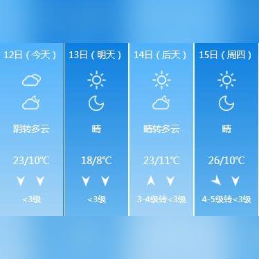 2025.11.10保定今日气温变化情况