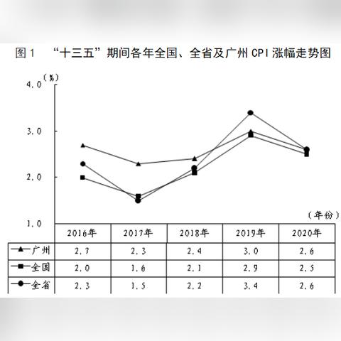 广州市什么年份下过雪