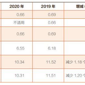 苏州常熟公积金怎么提取出来